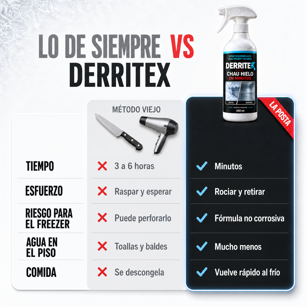 DERRITEX · Spray Descongelante para Freezer y Heladera 350 ml